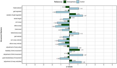 Relating movement markers of schizophrenia to self-experience—a mixed-methods study